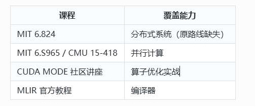 原文配图