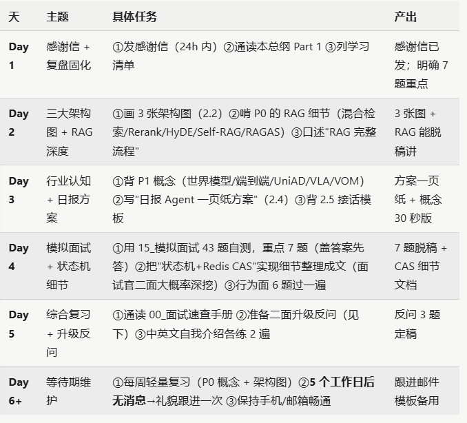 原文配图