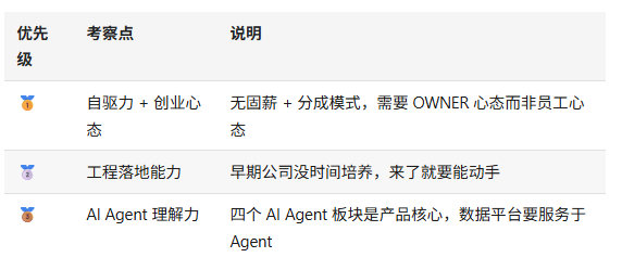 原文配图